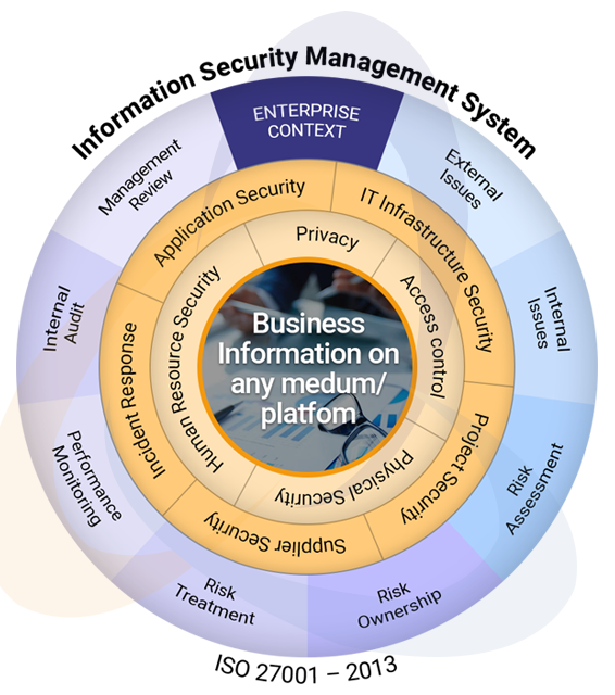 ISO 27001 Certification, ISO 27001 requirements, Benefits of ISO 27001, ISO 27001 compliance, ISO 27001 audit, ISO 27001 controls, ISO 27001 risk assessment, ISO 27001 implementation, ISO 27001 training, ISO 27001 security standards, ISO 27001 for businesses, ISO 27001 for IT companies, ISO 27001 for small businesses, ISO 27001 for large enterprises, ISO 27001 best practices, Achieving ISO 27001 certification, ISO 27001 documentation, ISO 27001 policies and procedures, ISO 27001 vs GDPR, ISO 27001 data protection, ISO 27001 information security management system (ISMS), ISMS certification, ISMS requirements, ISMS audit, ISMS implementation guide, ISMS for businesses, ISMS best practices, Benefits of ISMS certification, ISMS data protection , ISMS vs GDPR, Hack, Risk, Compliance, Hacker, 计算器,信息安全,网络安全,网络安全法,黑客,渗透测试,隐私,iso27001,风险管理, 计算机安全,互联网安全,网络安全,信息安全, PIA, GDPR, Risk Assessment, hacker typer, IT Consulting, data privacy, SOX, Data protection, information security, 网络安全工程师,网络安全教育,隐私保护,风险控制,风险分析,风险评估报告,风险识别,安全审计,安全评估,隐私权, 信息技术安全审计,信息安全审计,电子计算器,渗透测试,ISO/IEC 27001,ISO27001, network security, cyber security, IT audit, ISO/IEC 27001, IT security, Penetration test, IT consulting, 信息安全专业,信息安全管理,隐私法,信息安全审计,黑客入侵,资讯安全管理系统,信息系统安全认证专家,注册信息系统审计师资格,通用数据保护条例,注册信息系统审计师资格,信息安全审计,隐私权,信息隐私,隐私权政策, Sraa, Pen test, external audit, 网络安全论文,渗透测试工具,信息安全技术,网络安全知识,信息安全审计,网络安全教程,隐私条款,隐私网, 信息安全应急预案,信息安全解决方案,信息安全论文,网络安全工程师认证,Payment Card Industry Data Security Standard, Security assessment, Privacy Impact Assessment, 隐私权政策,国际信息系统安全认证联盟, IT Security Assessment And Audit, Compliance, Data Security,ISO 27001 Audit, GDPR Audit, Penetration Test, Cyber Security, Risk assessment, Data Protection, Data Privacy, SOX, CISA, CISSP, CISM